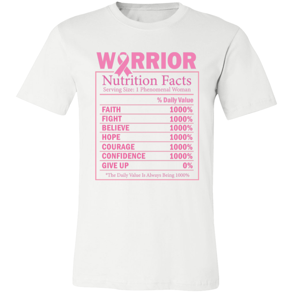 Warrior Nutrition Facts