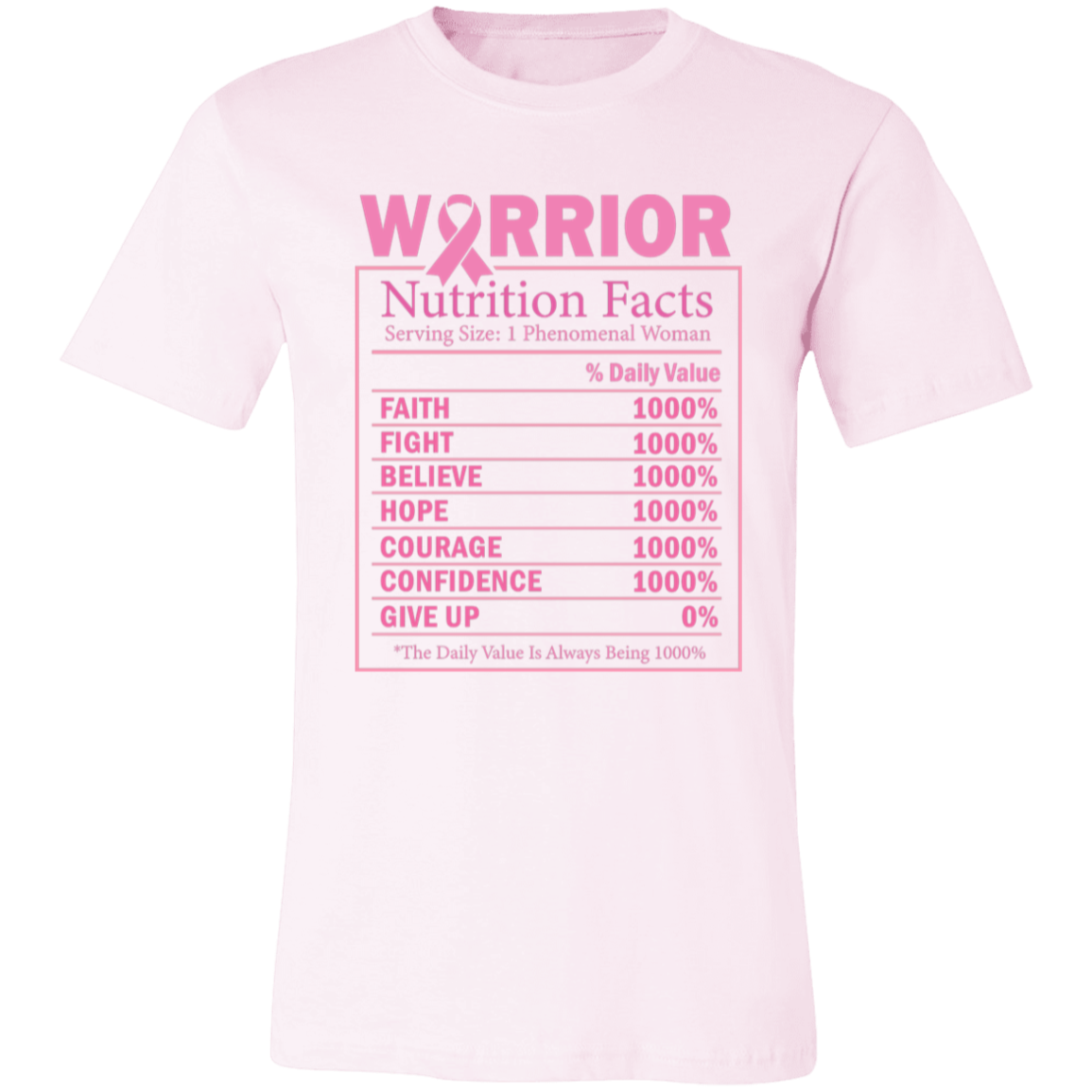 Warrior Nutrition Facts